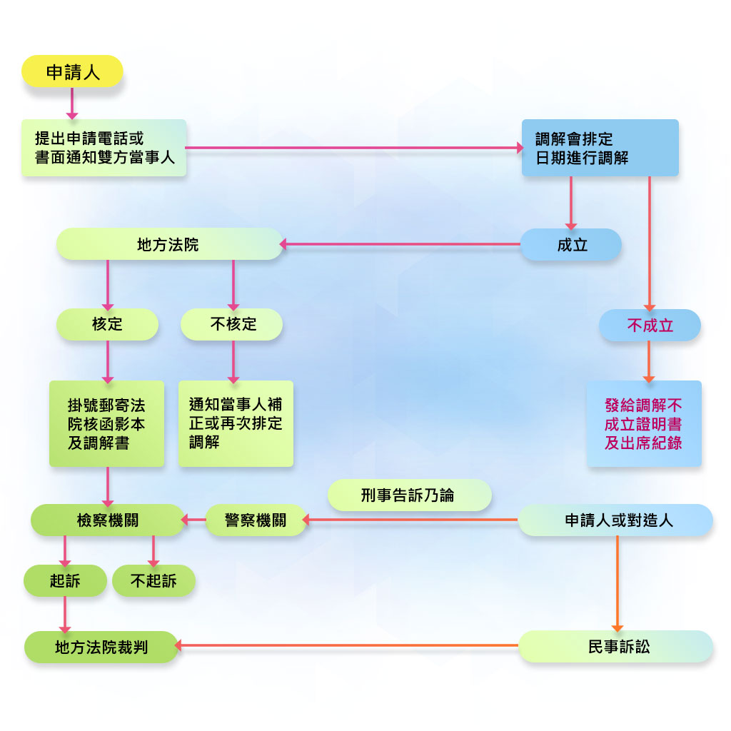 程序流程圖